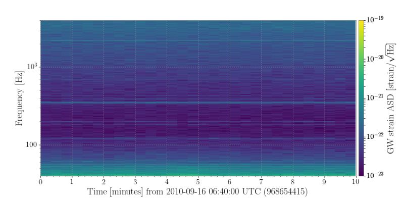 2 Plotting A Normalised Spectrogram Gwpy 3 0 12 Documentation - Best Dark Images in High Resolution