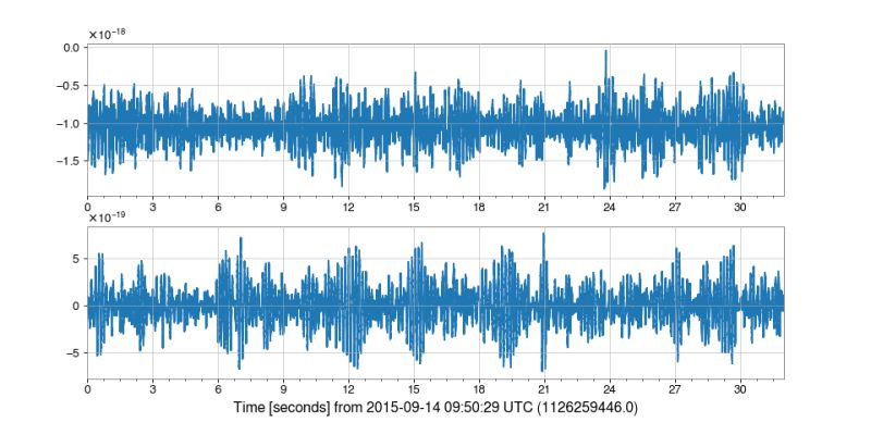Plotting Tabular Data Gwpy 2 0 4 Documentation - High Quality Mountain Background - Desktop