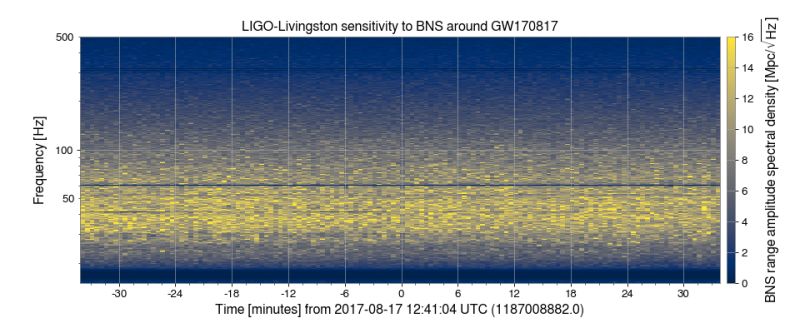 2 Plotting A Normalised Spectrogram Gwpy 3 0 1 Documentation - Best Mountain Photos in 4K