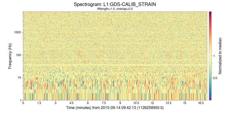 9 Normalised Spectrogram Gwpy 3 0 0 Documentation - Perfect HD City Photos | Free Download