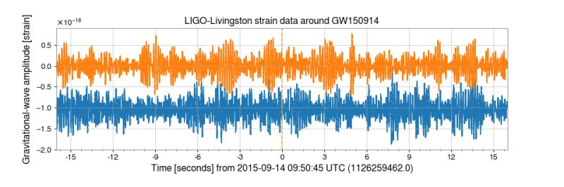 Plotting Tabular Data Gwpy 3 0 12 Documentation - Premium Mountain Illustration Gallery - Retina