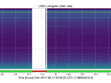 3 Plotting A Spectrogram Of All Open Data For 1 Day Gwpy 3 0 12