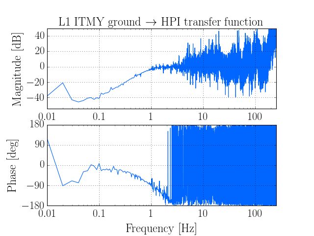 5 Plotting A Transfer Function Gwpy 3 0 1 Documentation - Download Amazing Mountain Image | High Resolution