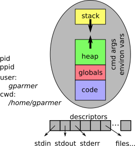 Gwu Cs Os Github - Desktop Minimal Backgrounds for Desktop
