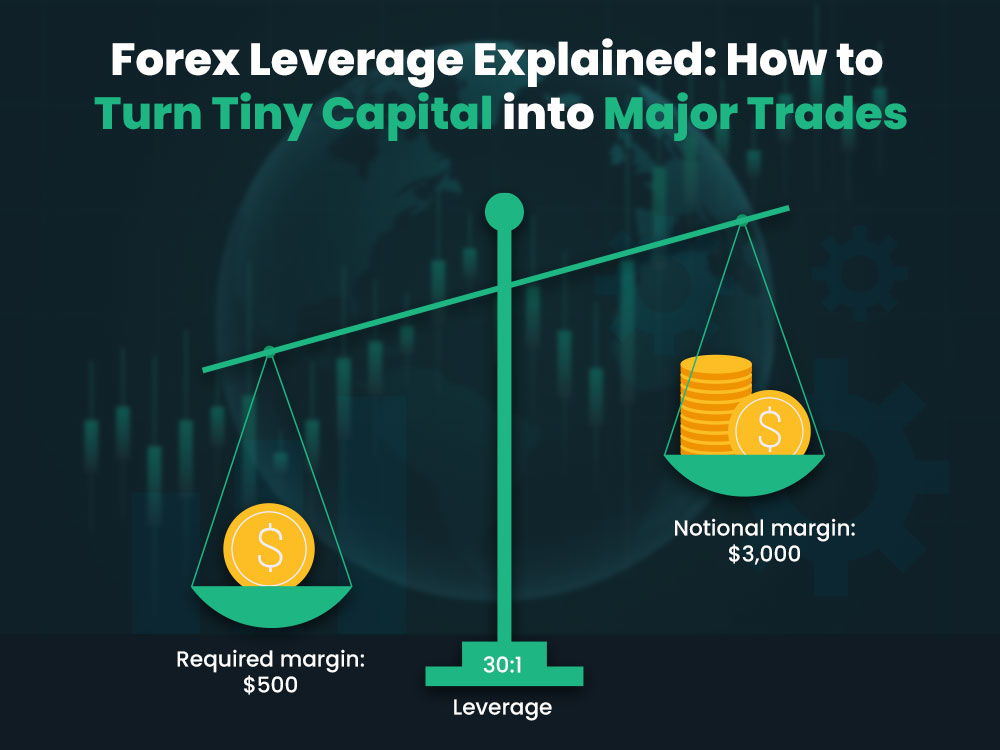 Broker Leverage and Margin Settings: How They Shape Trader Psychology and Risk Decisions