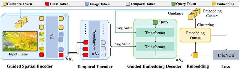 Github Eavanvalkenburg Gx - Amazing Minimal Illustration - Desktop