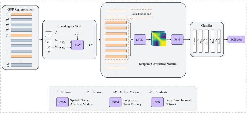 Github Jyyangchina Openlvc Open Source Learned Video Compression Methods - Space Wallpapers - Incredible High Resolution Collection