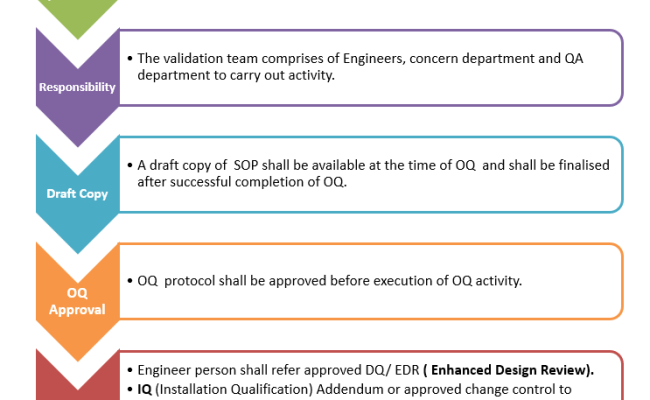 GxP Infrastructure Qualification | Installation Qualification