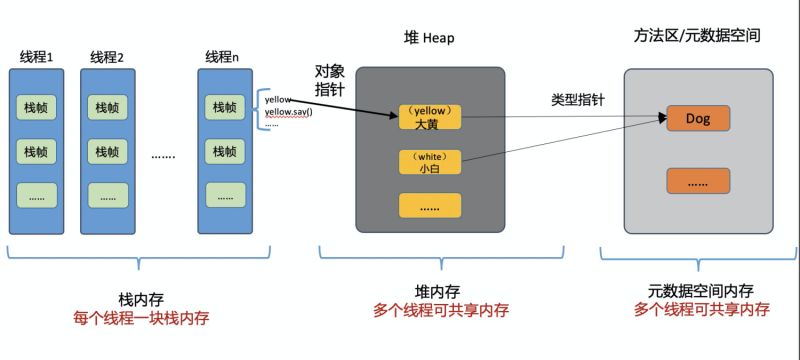Github Jbellis Jamm Java Agent For Memory Measurements - Premium Gradient Wallpaper Gallery - Full HD