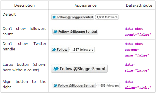 How To Add A Twitter Follow Button To Your Website/Blog | SITutorials