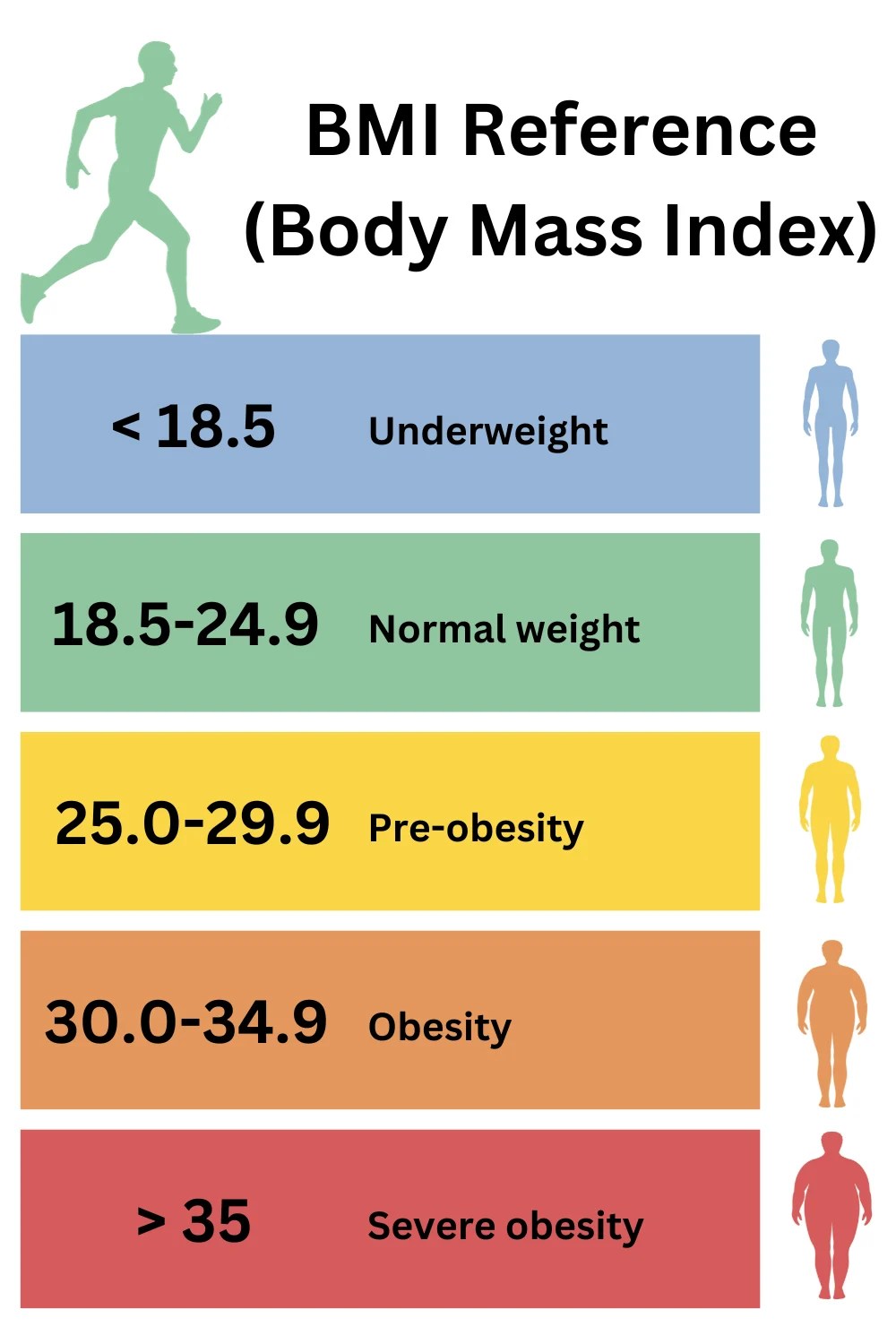 Ideal body weight calculator