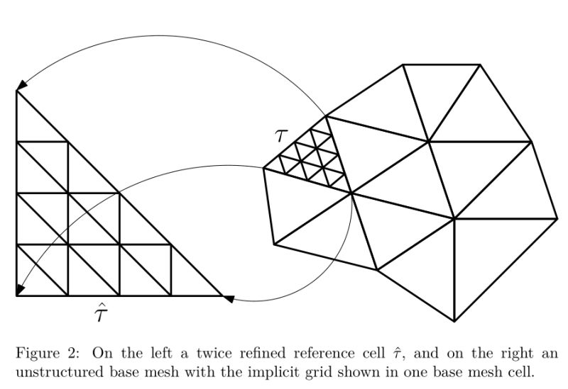 Tutorial Homogenization Jl - Premium Light Pattern Gallery - Mobile
