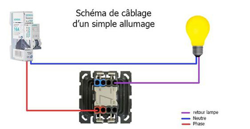 Comment Changer Un Interrupteur La Methode D Electricien