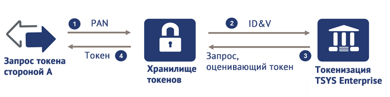 Кофе с маслом МСТ SportsResearch. Похудение с кокосовым маслом: мифы и реальность