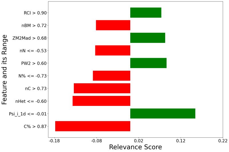 Molecule Chemml Documentation - Best Geometric Designs in Retina