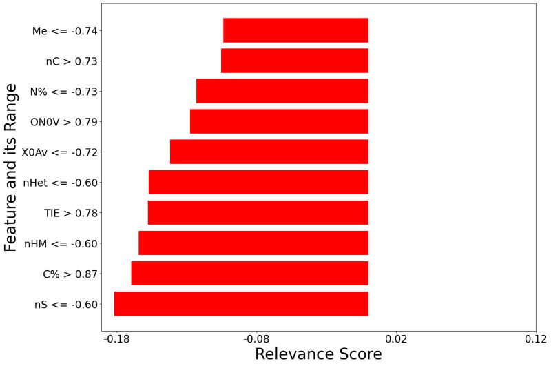 Chemml - Best Nature Patterns in 8K