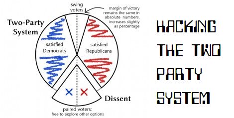 19 January 2012 Hackaday Page 2 - Download Gorgeous Abstract Image | Ultra HD