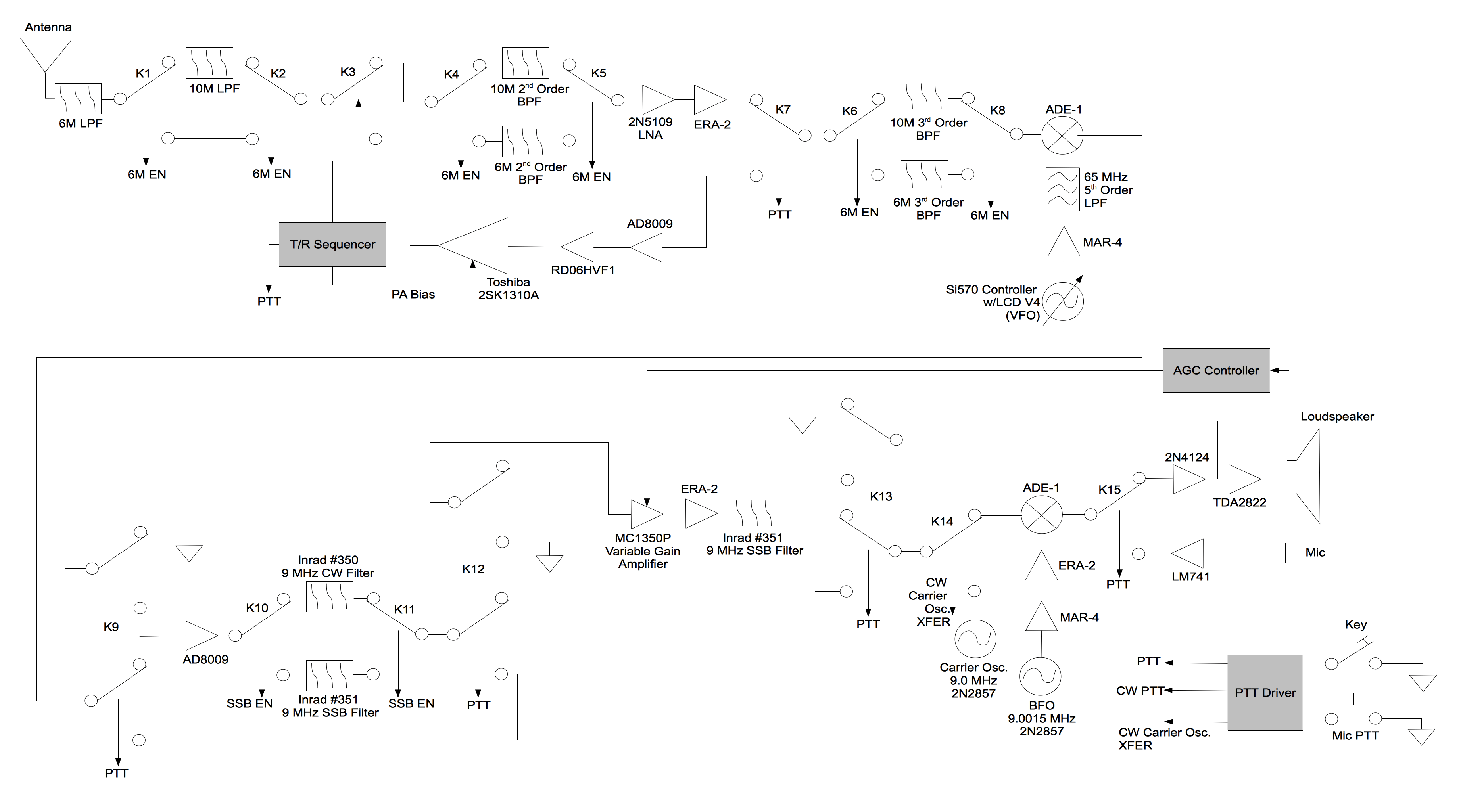 Block diagram of the 10m and 6m dual-band SSB/CW transceiver.