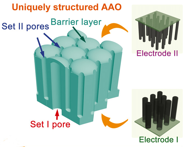 Capacitors Hackaday Capacitors Hackaday