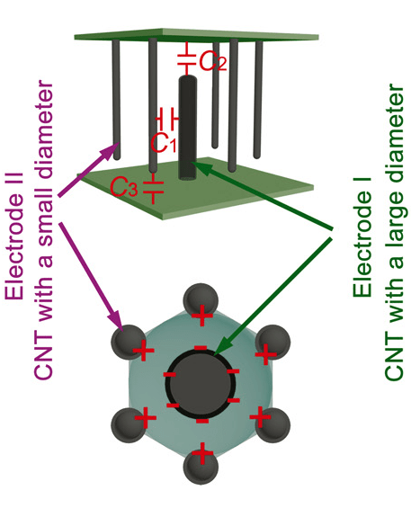 Capacitors Hackaday Capacitors Hackaday