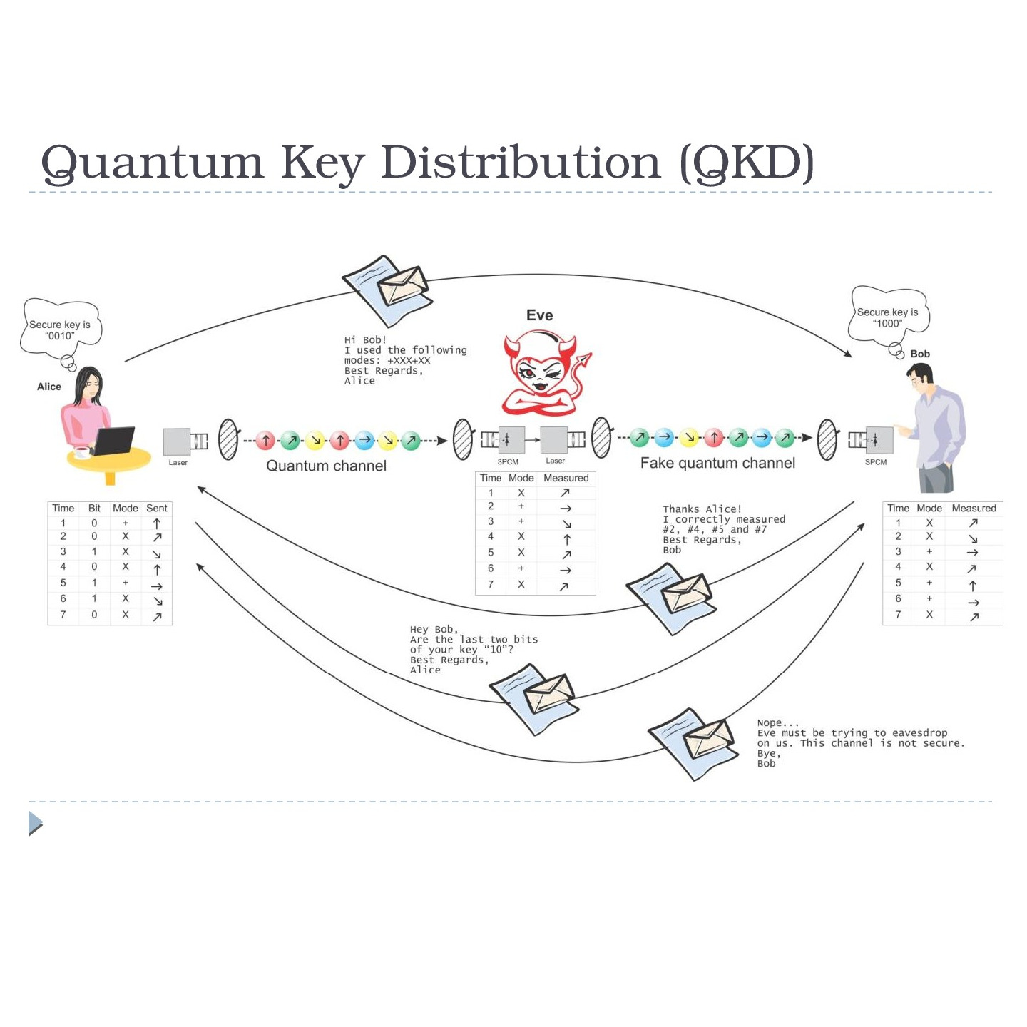 prutchi-quantum-key-cryptography-slide-square