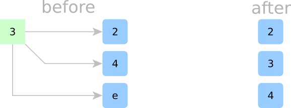Linear Time Sorter For Fpgas Hackaday Io - Download Creative City Picture | Full HD