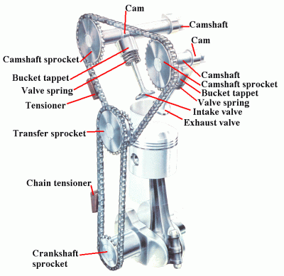 Where Are All The Camless Engines Hackaday