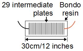 Gravitator internals