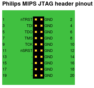 The Many Faces Of Jtag Hackaday