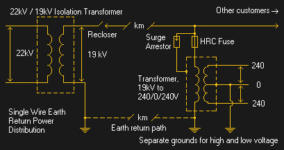 28 Hospital Isolation Panel Wiring Diagram