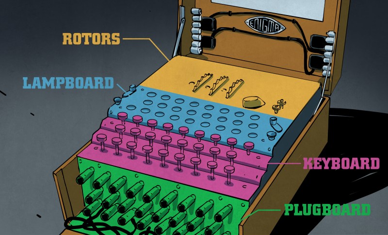 The enigma enigma: how the enigma machine worked
