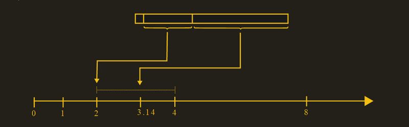 Understanding Floating Point Numbers Hackaday - Download Artistic Abstract Background | HD