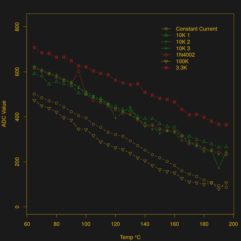 Two Cent Temperature Sensors Hackaday