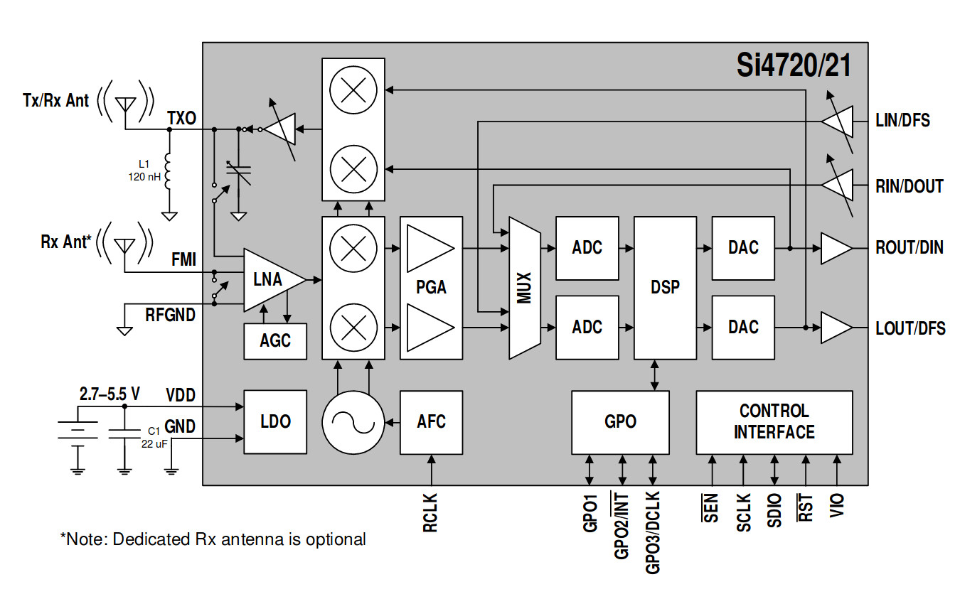 Fm Transmitter Hackaday