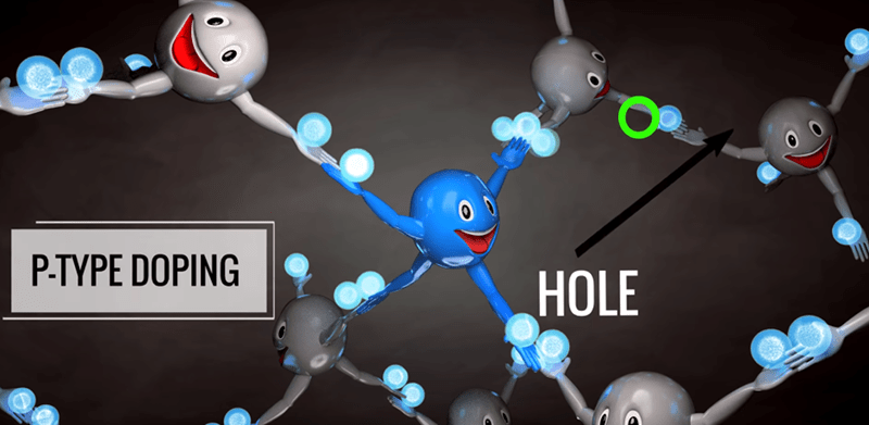 Transistor Fundamentals Animated Hackaday
