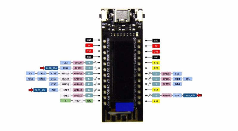 Esp8266 Dma I2s Ws2812 Driver Hackaday Io - Premium Colorful Illustration Gallery - High Resolution