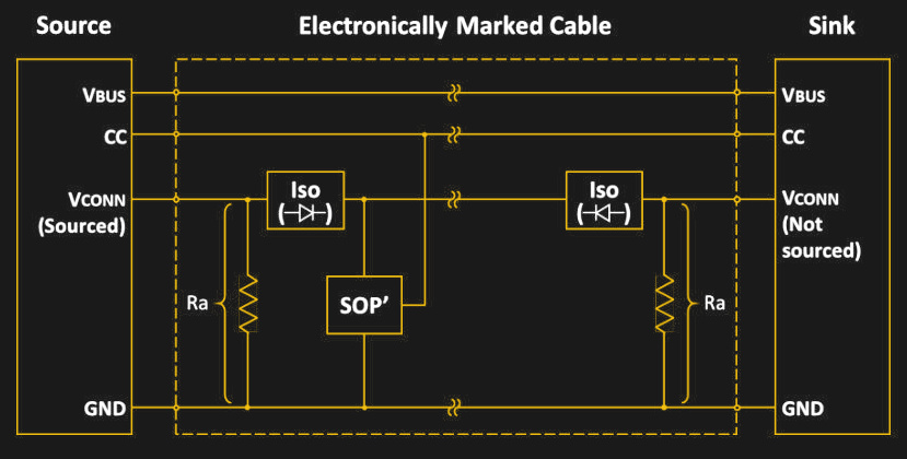 Exploring The Raspberry Pi 4 Usb C Issue In Depth Hackaday