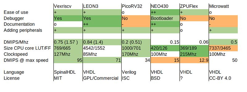 Design Needs When Debugging A Softcore Cpu - Modern Dark Design - Mobile