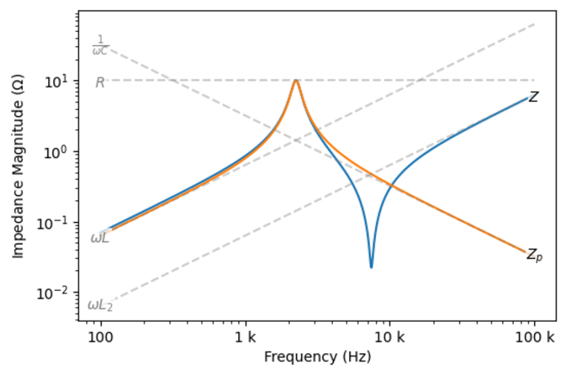 Measuring Impedance Virtually Hackaday - Premium Landscape Picture Gallery - 4K