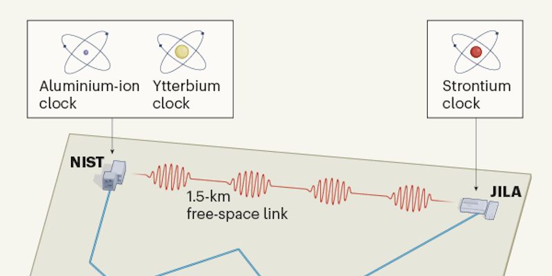 Cesium Atomic Clock Diagram - 8K Space Pictures for Desktop