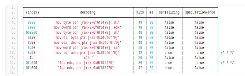 Undocumented X86 Instructions Allow Microcode Access Hackaday - Download Amazing Space Illustration | 8K
