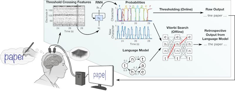 Notes Thought Control Pdf - Retina Vintage Pictures for Desktop
