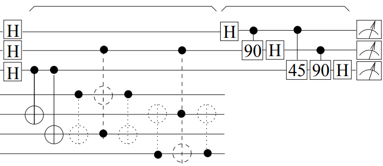 Why Haven’t Quantum Computers Factored 21 Yet? (2026)