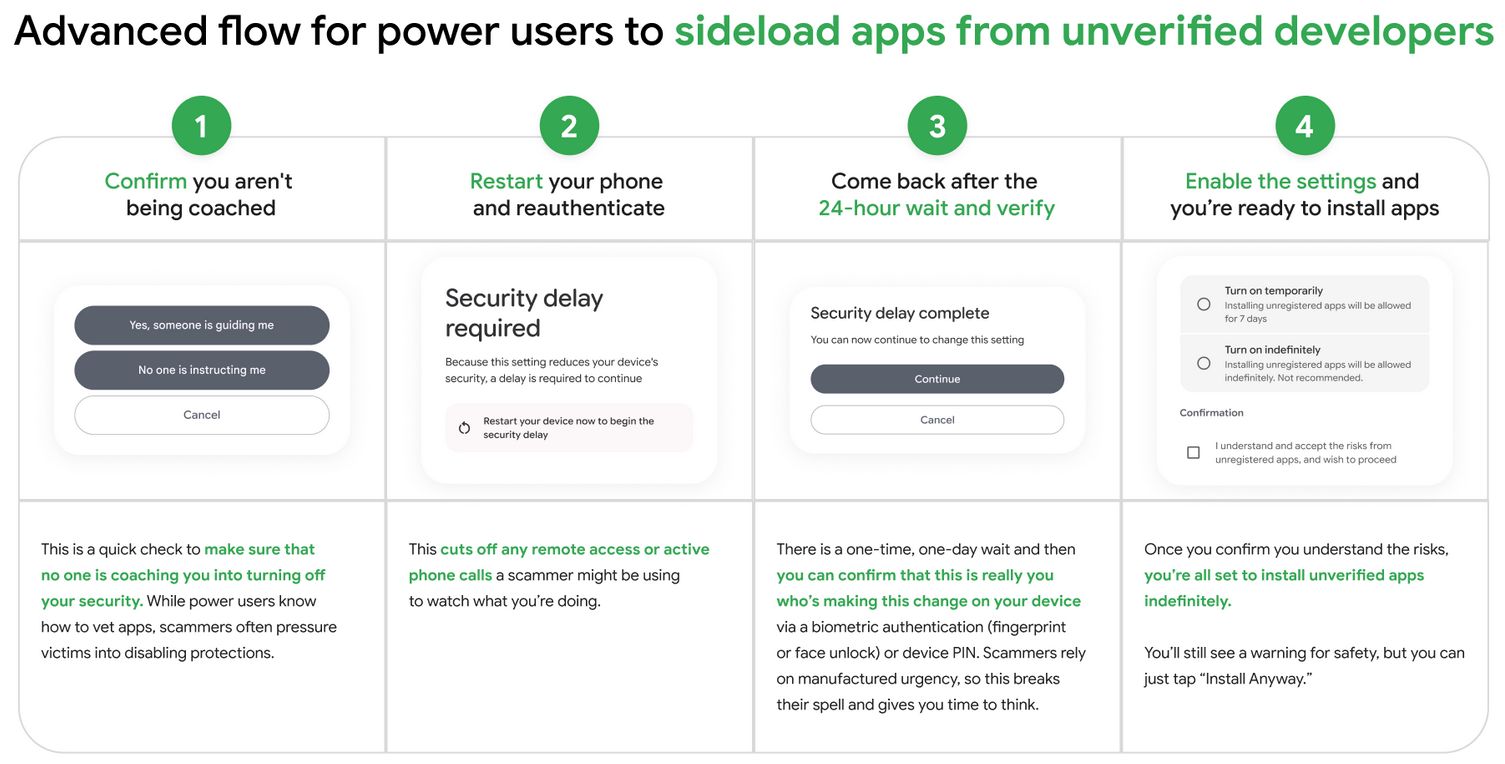 Google’s Unverified Apps: Inside the New Android Install Flow (2026)