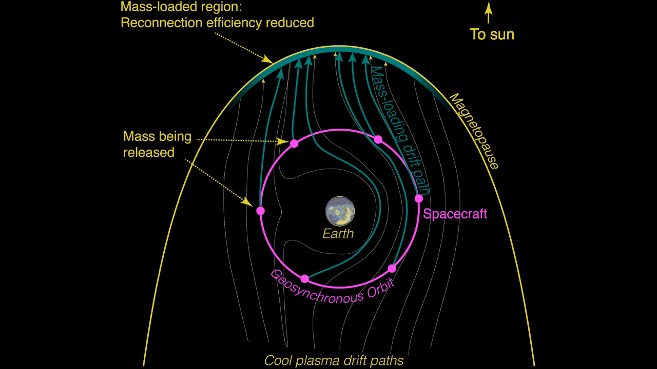 Could a Space StormWall Save Earth from the Next Carrington Event? (Orbital Shield Explained) (2026)