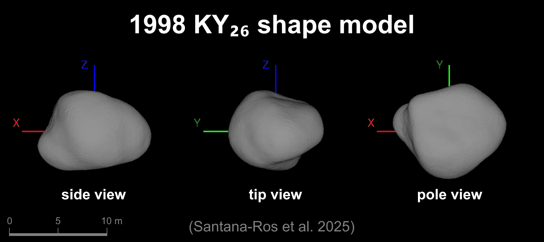 Hayabusa2's Next Target: Exploring the Tiny 11-Meter Asteroid 1998 KY26 (2026)
