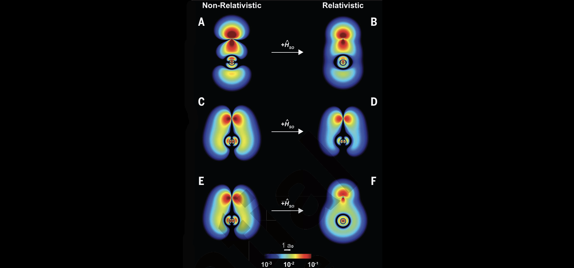 Einstein’s Relativity Affects Chemical Bonds at Atomic Scale – New Study! (2026)