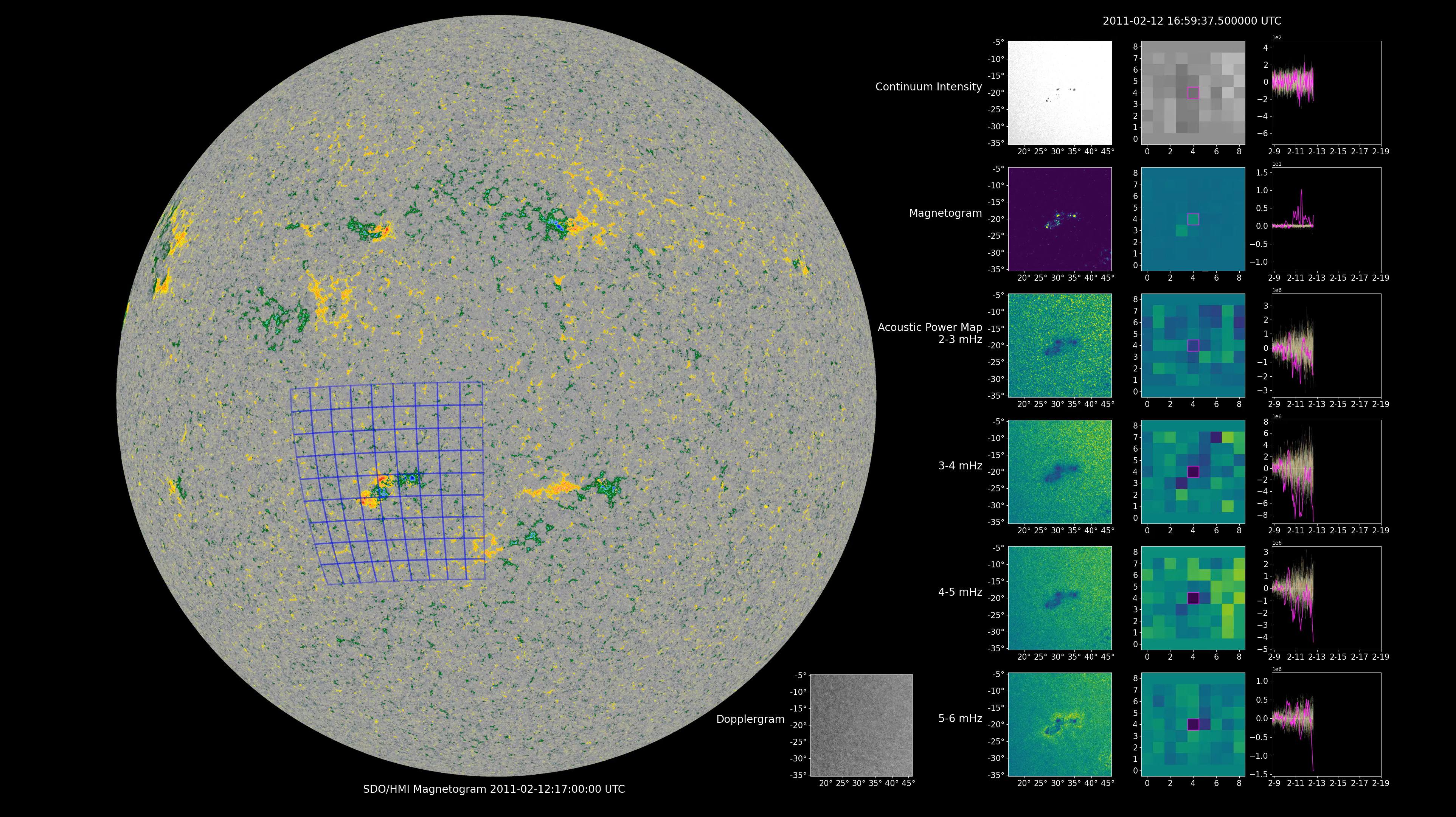 Sunspots Predicted by NASA's COFFIES: Machine Learning's Solar Power (2026)