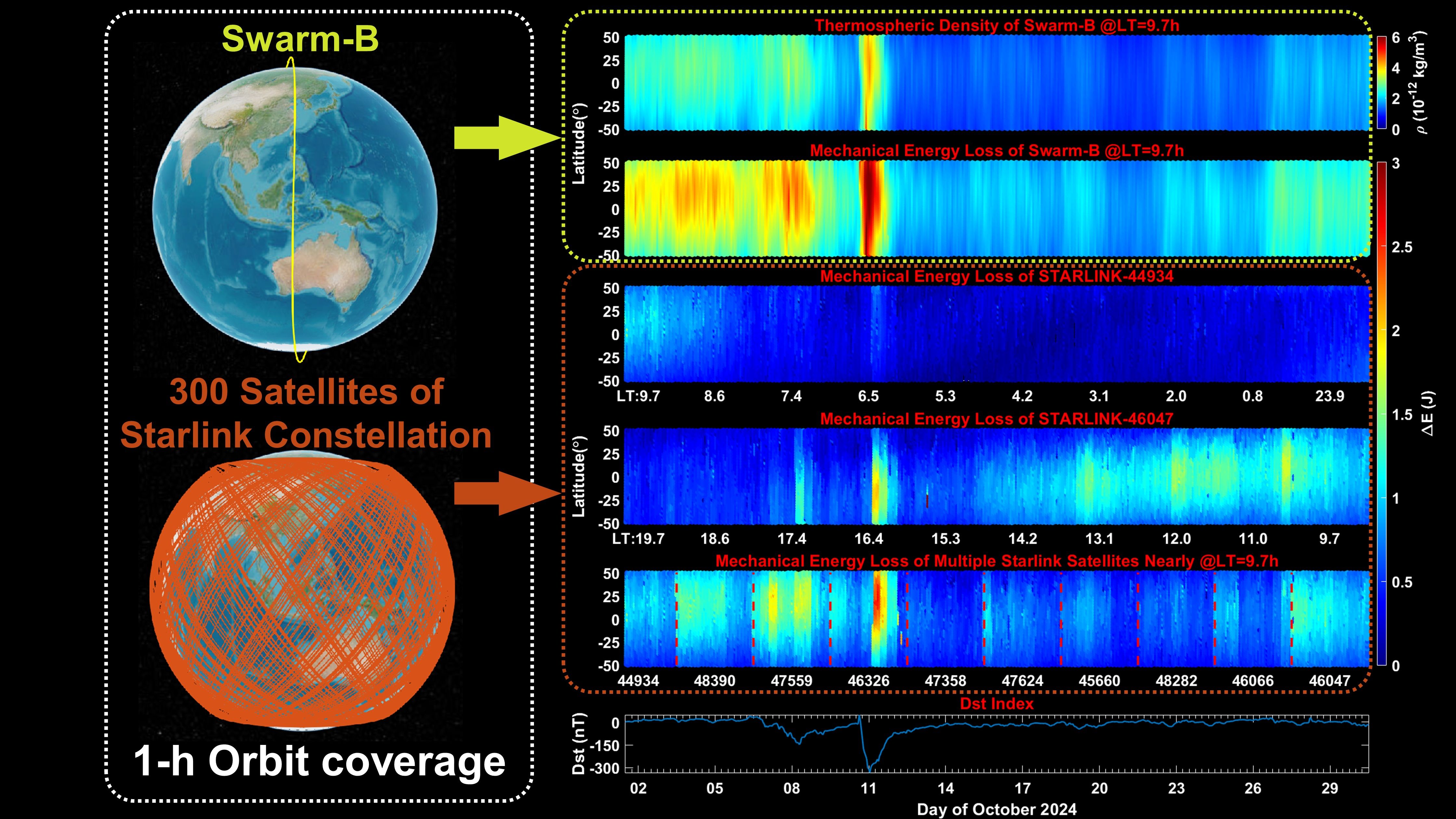 Starlink Satellites: Unlocking Secrets of Earth's Upper Atmosphere (2026)