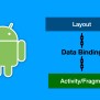 Recyclerview With Data Binding In Android Kotlin Example With Kotlin